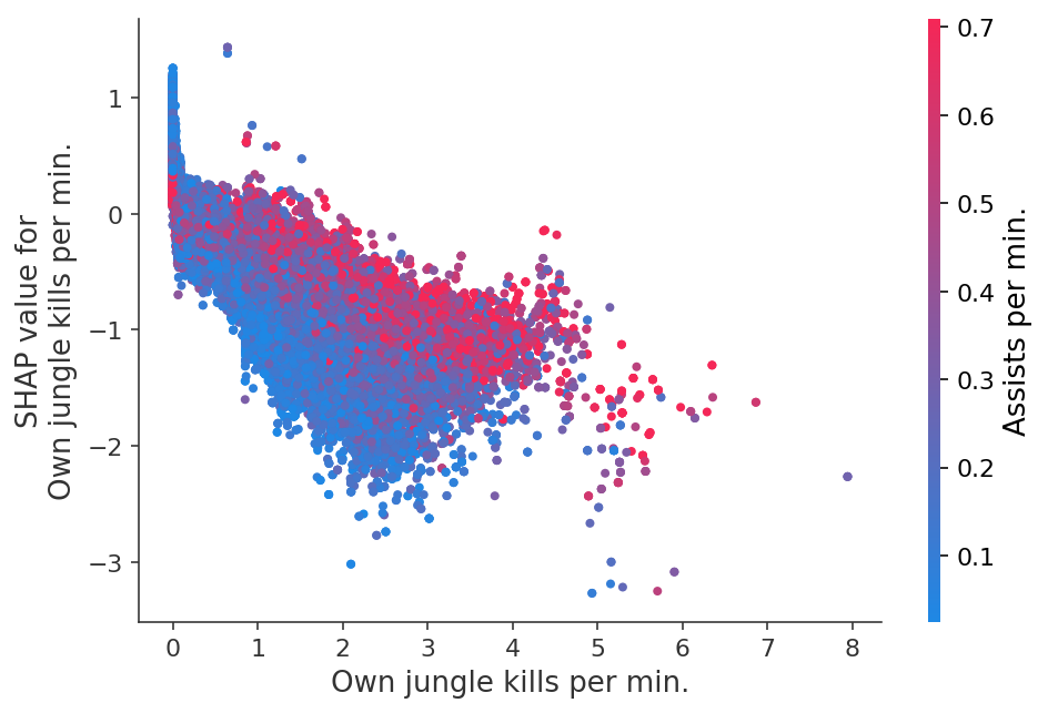 ../../../_images/example_notebooks_tabular_examples_tree_based_models_League_of_Legends_Win_Prediction_with_XGBoost_25_11.png