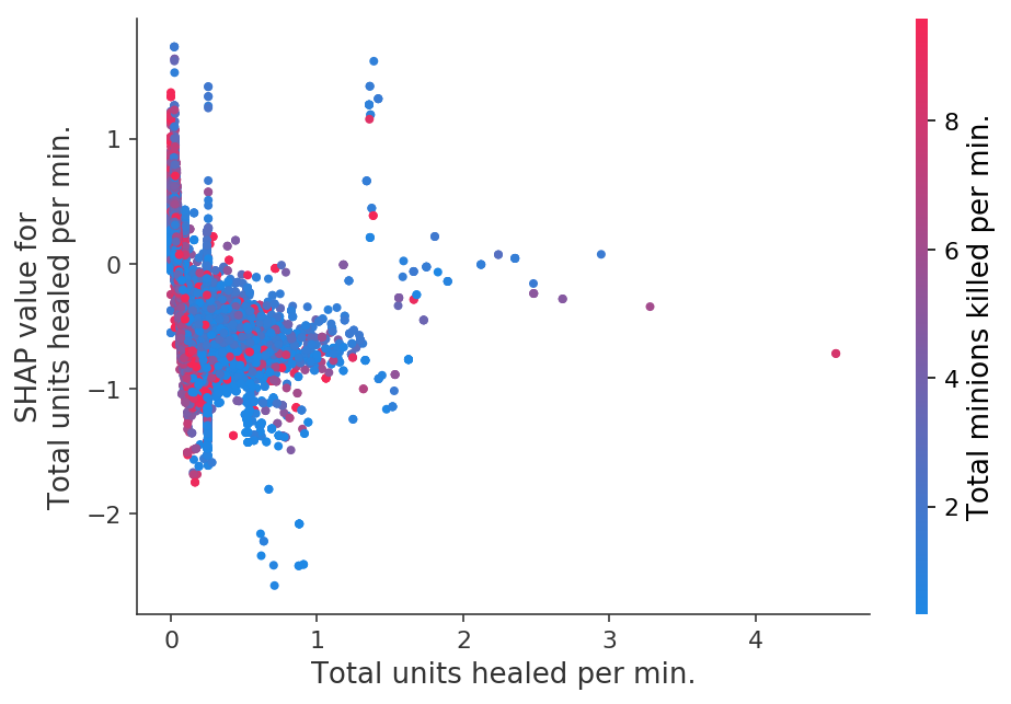 ../../../_images/example_notebooks_tabular_examples_tree_based_models_League_of_Legends_Win_Prediction_with_XGBoost_25_13.png