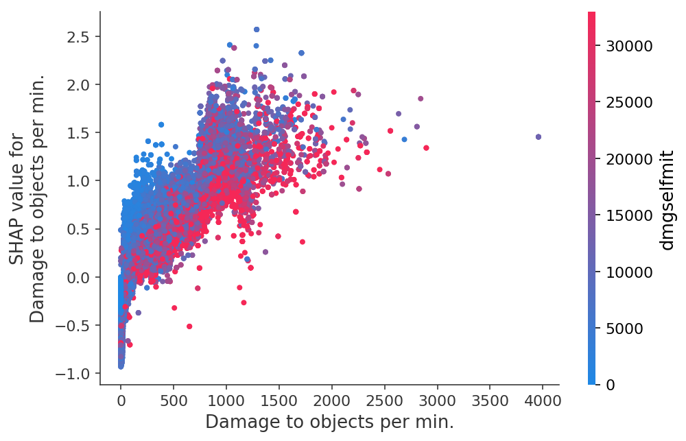 ../../../_images/example_notebooks_tabular_examples_tree_based_models_League_of_Legends_Win_Prediction_with_XGBoost_25_16.png