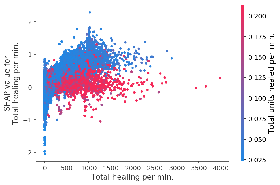 ../../../_images/example_notebooks_tabular_examples_tree_based_models_League_of_Legends_Win_Prediction_with_XGBoost_25_18.png