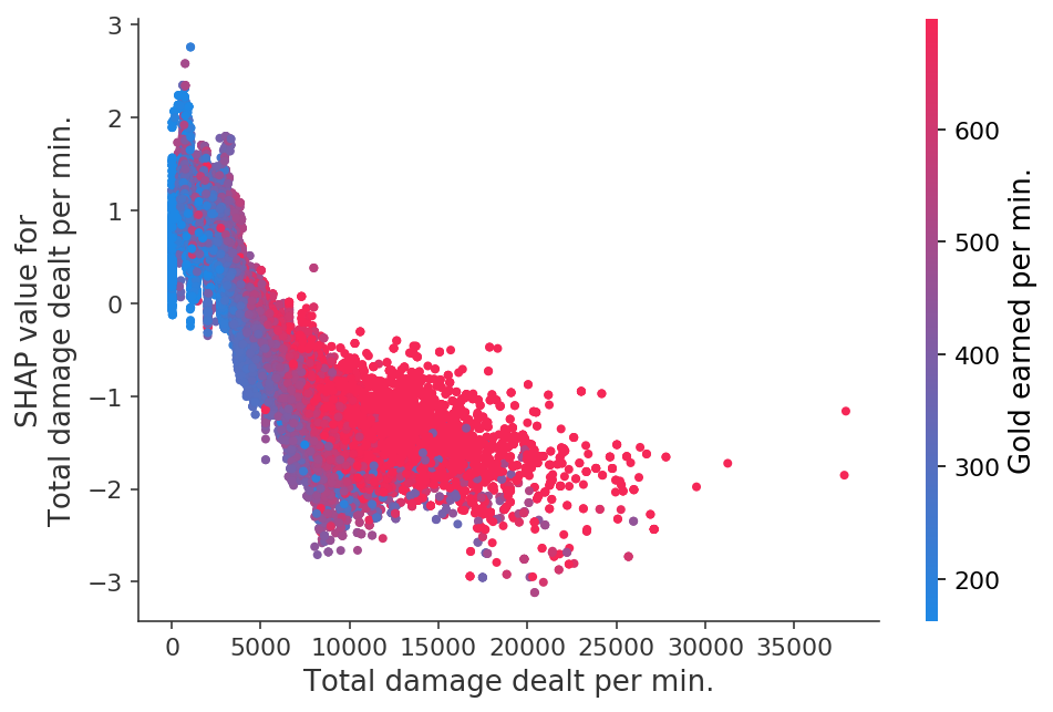 ../../../_images/example_notebooks_tabular_examples_tree_based_models_League_of_Legends_Win_Prediction_with_XGBoost_25_5.png
