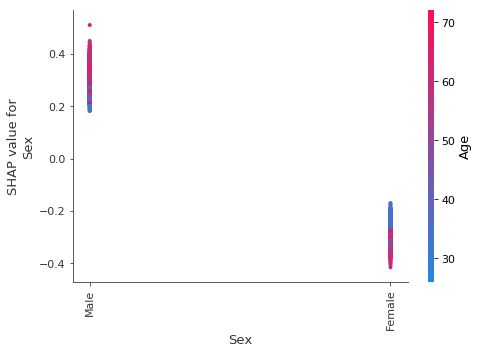 ../../../_images/example_notebooks_tabular_examples_tree_based_models_NHANES_I_Survival_Model_15_0.png