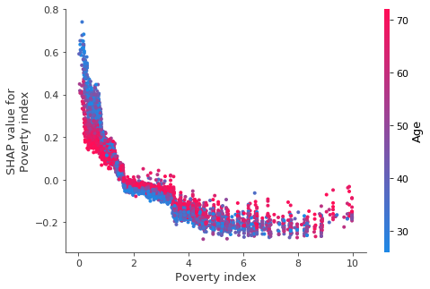 ../../../_images/example_notebooks_tabular_examples_tree_based_models_NHANES_I_Survival_Model_17_0.png