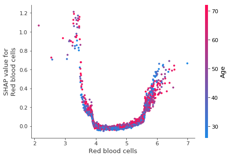 ../../../_images/example_notebooks_tabular_examples_tree_based_models_NHANES_I_Survival_Model_27_0.png