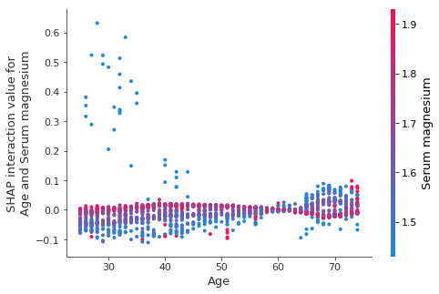 ../../../_images/example_notebooks_tabular_examples_tree_based_models_NHANES_I_Survival_Model_40_0.png
