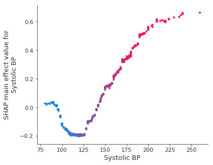 ../../../_images/example_notebooks_tabular_examples_tree_based_models_NHANES_I_Survival_Model_42_0.png