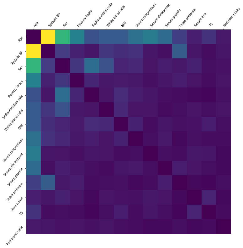 ../../../_images/example_notebooks_tabular_examples_tree_based_models_NHANES_I_Survival_Model_46_0.png