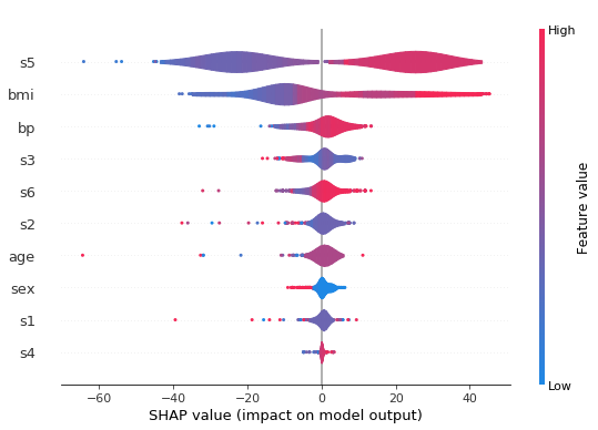 ../../../_images/example_notebooks_tabular_examples_tree_based_models_Scatter_Density_vs._Violin_Plot_Comparison_12_0.png