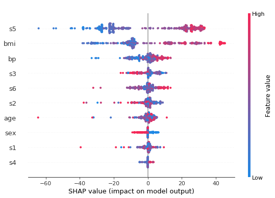 ../../../_images/example_notebooks_tabular_examples_tree_based_models_Scatter_Density_vs._Violin_Plot_Comparison_9_0.png