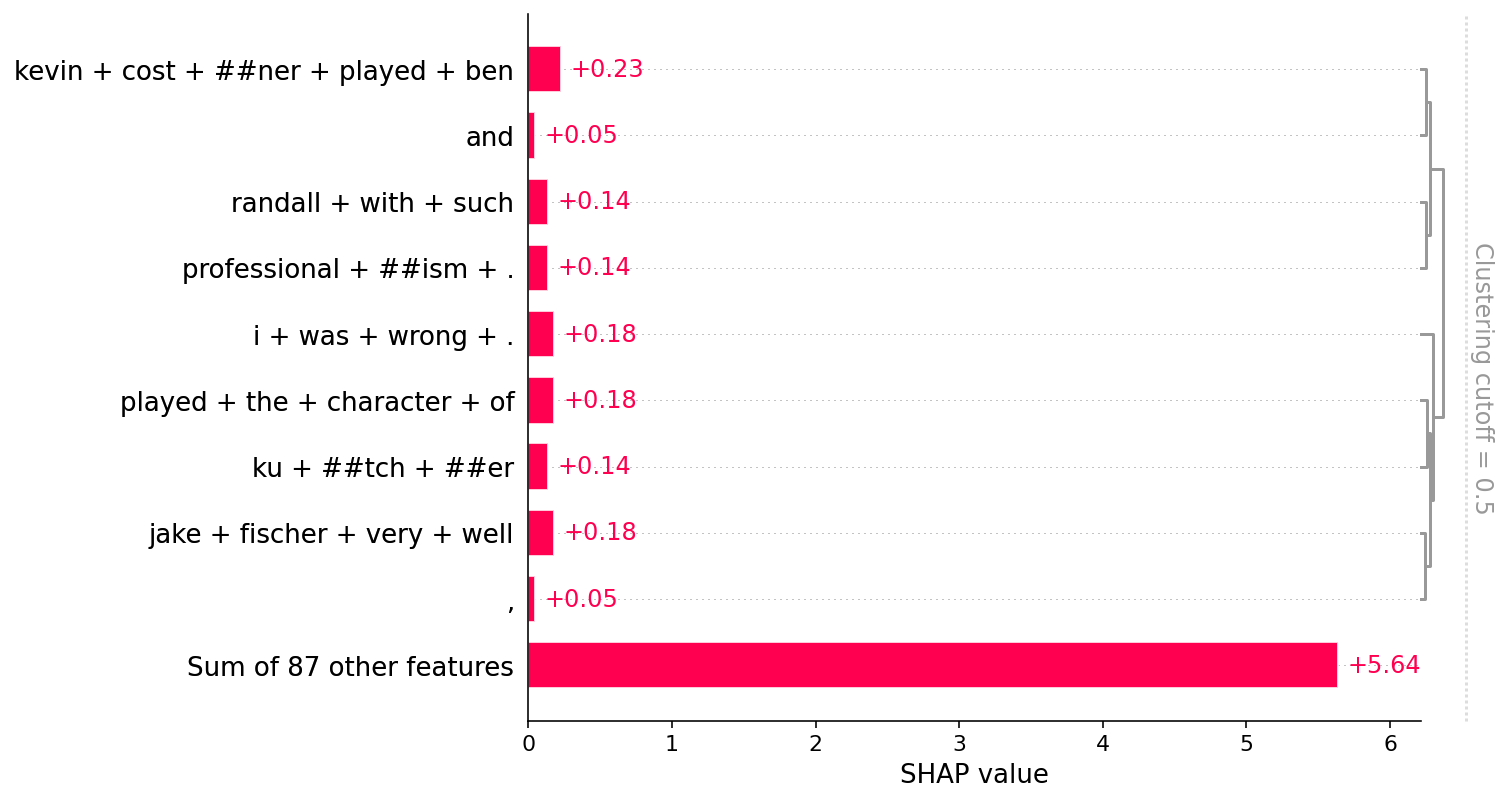 ../../../_images/example_notebooks_text_examples_sentiment_analysis_Positive_vs._Negative_Sentiment_Classification_31_0.png