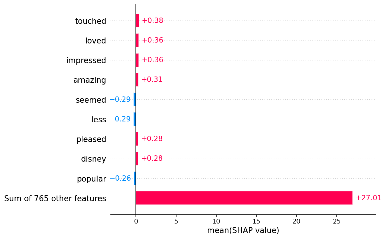 ../../../_images/example_notebooks_text_examples_sentiment_analysis_Positive_vs._Negative_Sentiment_Classification_32_0.png