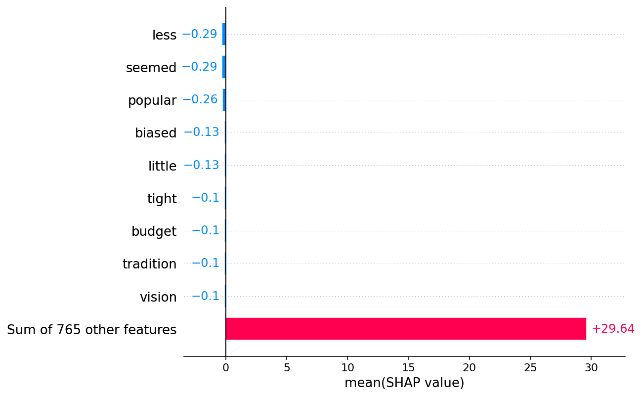../../../_images/example_notebooks_text_examples_sentiment_analysis_Positive_vs._Negative_Sentiment_Classification_33_0.png